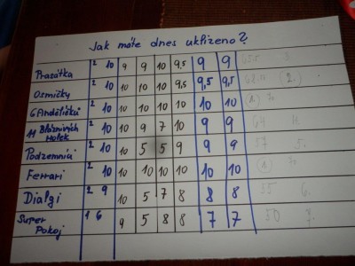 ŠVP Chata Doubravka 2017