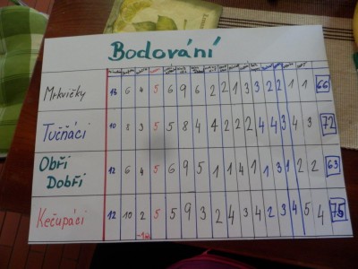 ŠVP Chata Doubravka 2017